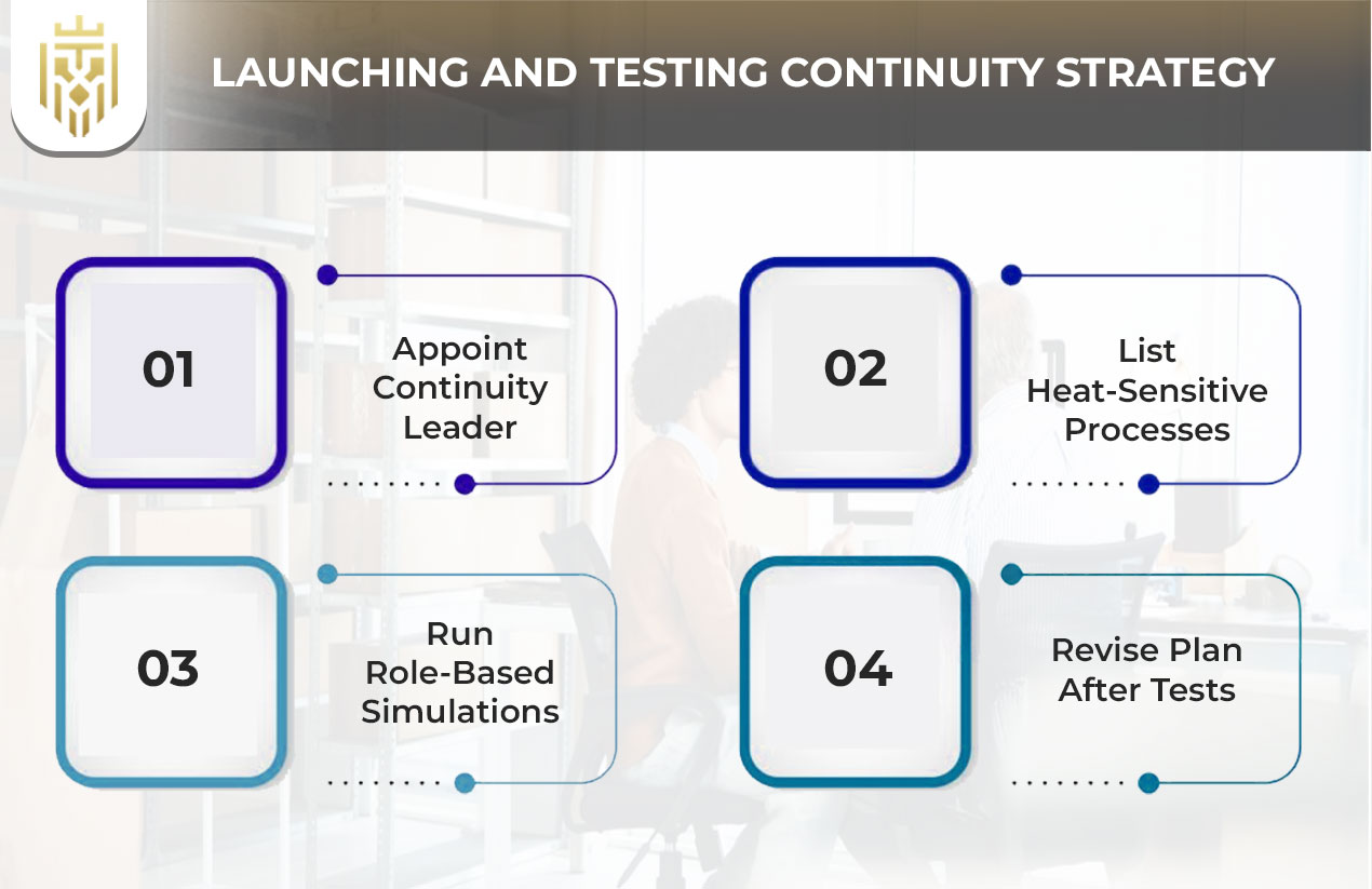 Launching and Testing Continuity Strategy