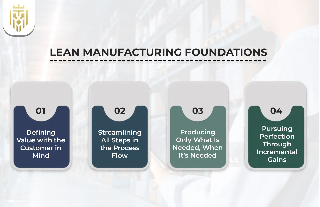 Lean Manufacturing Foundations