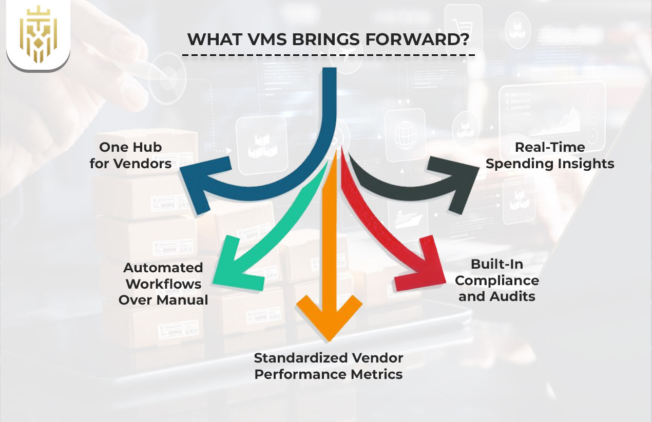 What VMS Brings Forward