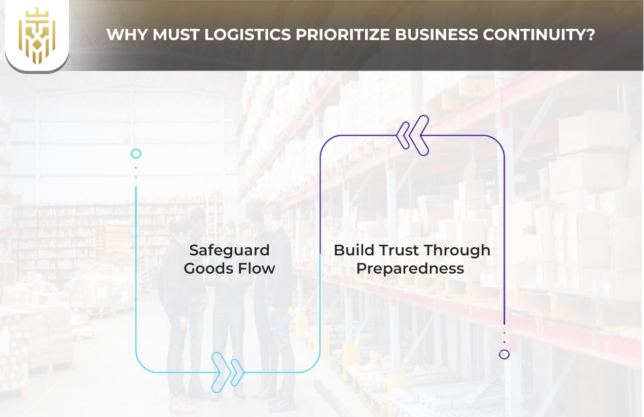 Why Must Logistics Prioritize Business Continuity