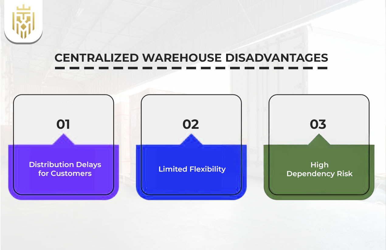 Centralized Warehouse Disadvantages