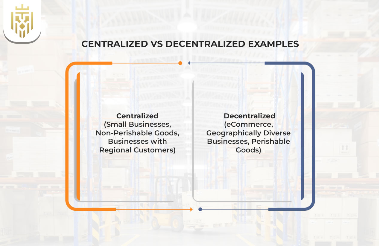 Centralized vs Decentralized Examples