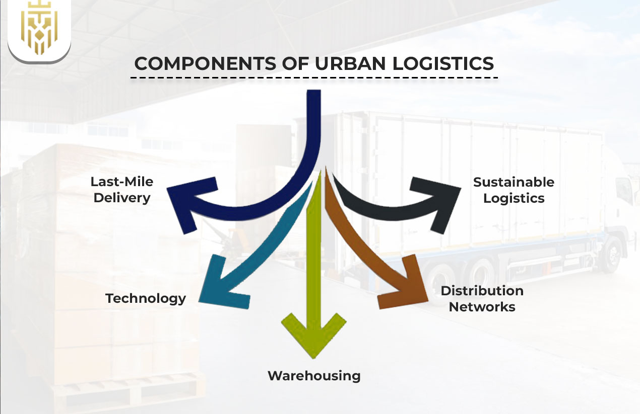Components of Urban Logistics