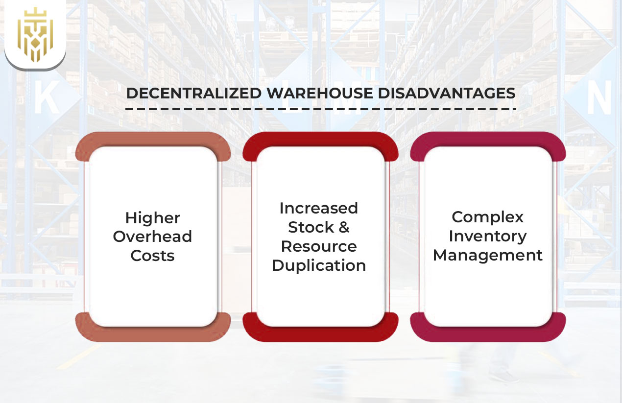 Decentralized Warehouse Disadvantages