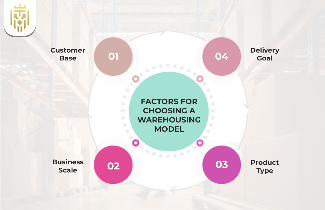 Factors for Choosing a Warehousing Model