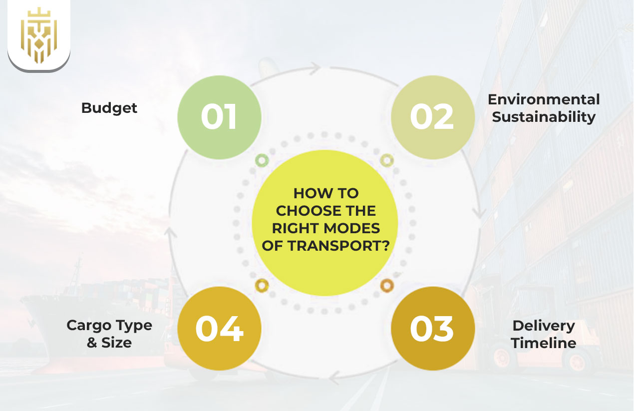 How to Choose the Right Modes of Transport