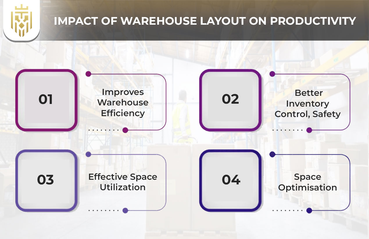 Impact of Warehouse Layout on Productivity