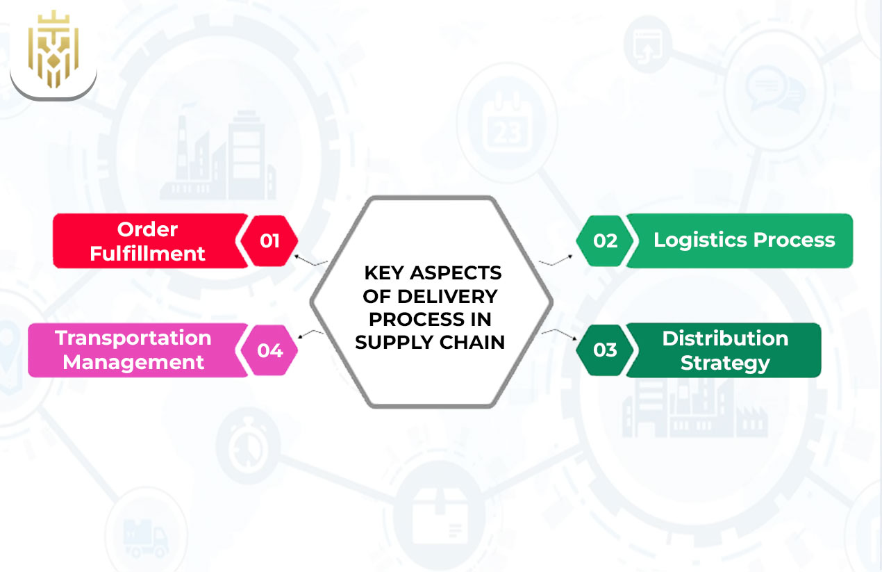 Key Aspects of Delivery Process in Supply Chain
