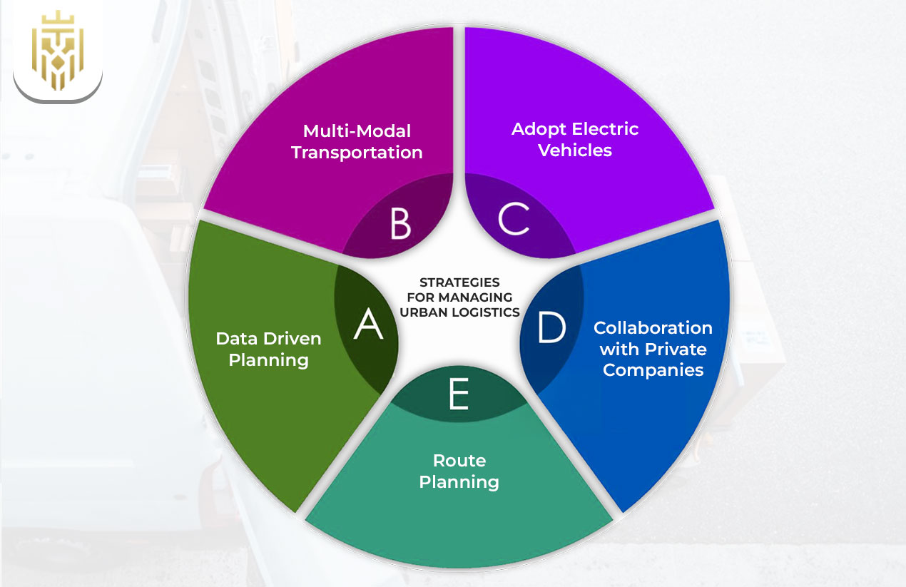 Strategies for Managing Urban Logistics
