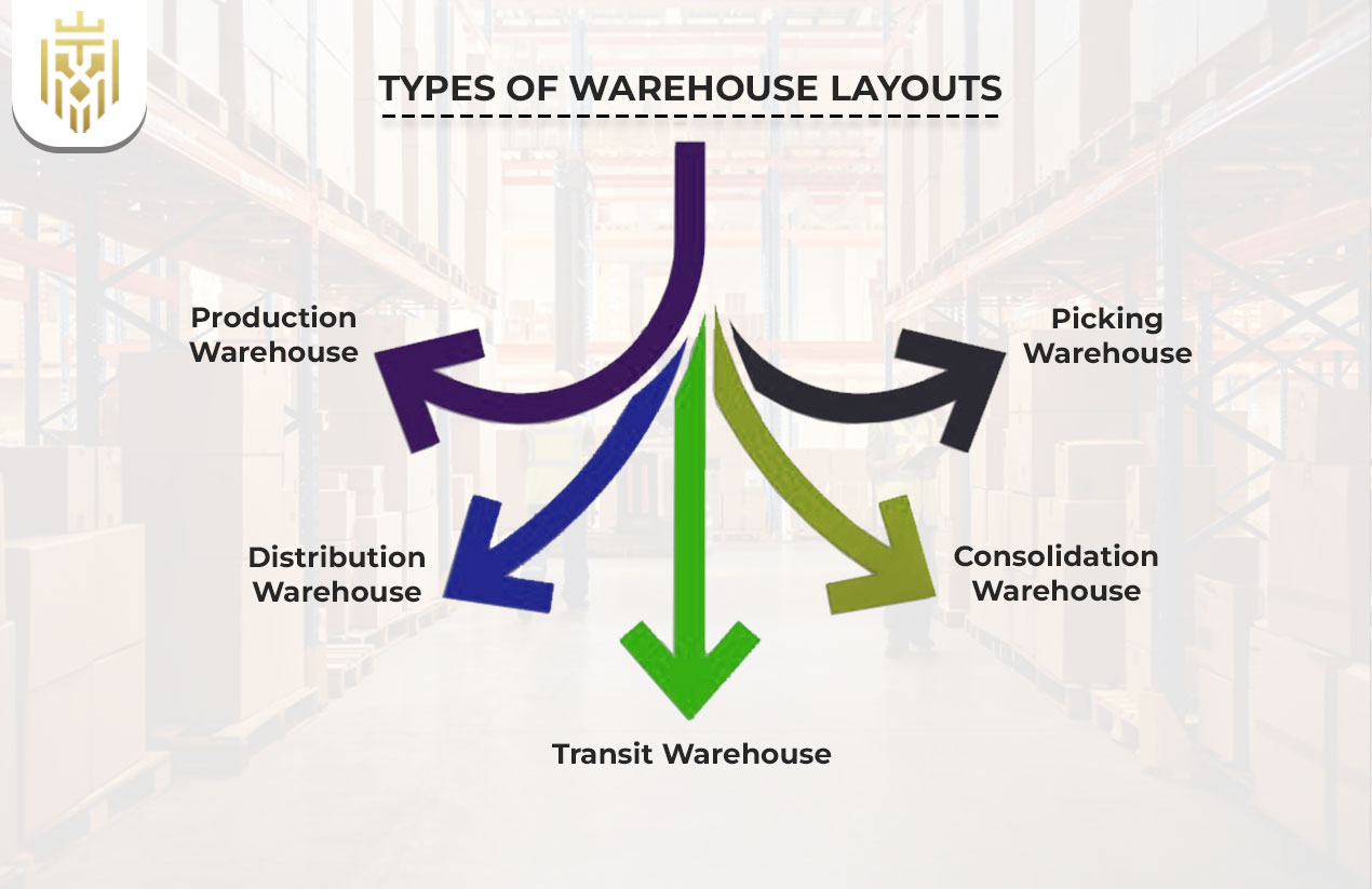 Types of Warehouse Layouts