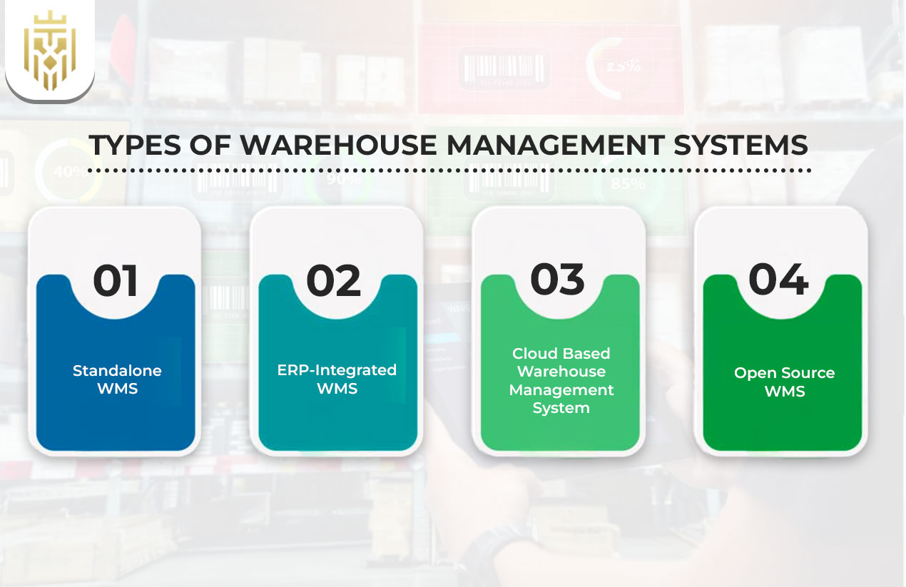 Types of Warehouse Management Systems