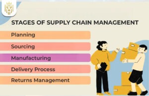 5 Essential Stages of Supply Chain Management | Jones Elite Logistics