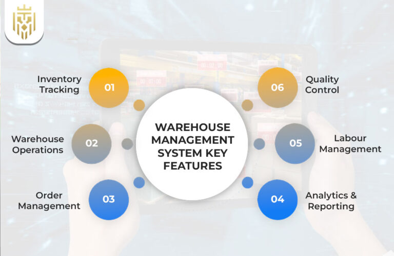 Warehouse Management System | Jones Elite Logistics