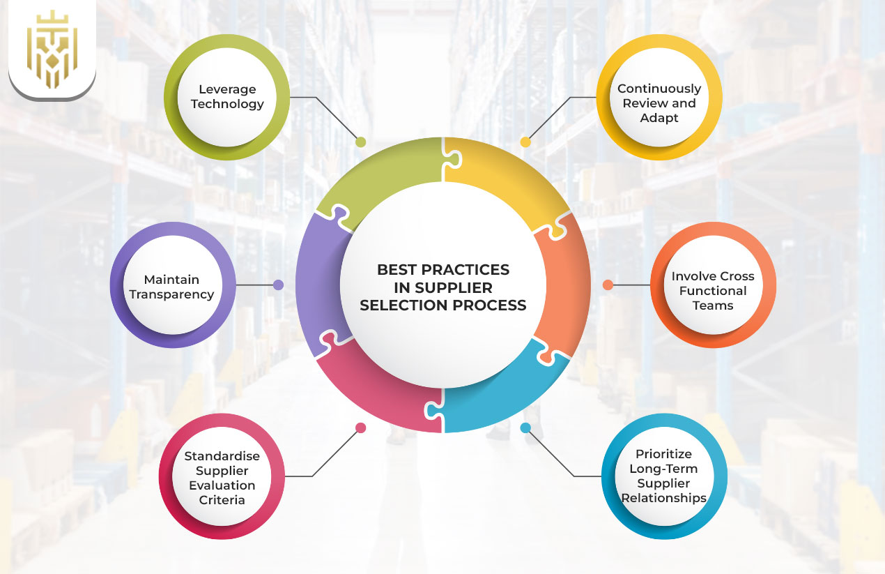 Best Practices in Supplier Selection Process