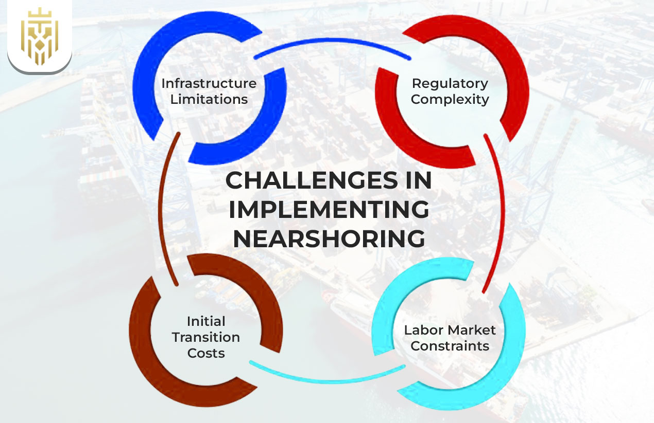 Challenges in Implementing Nearshoring