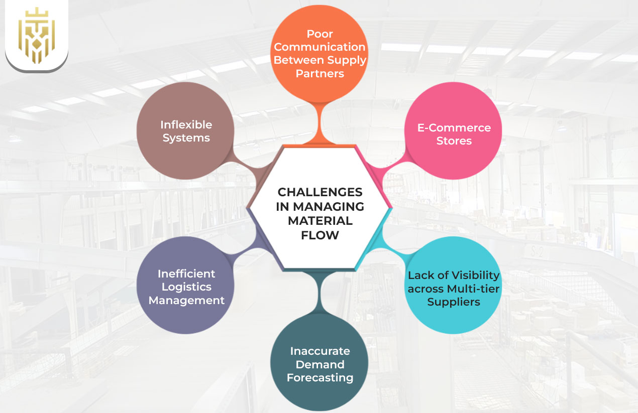 Challenges in Managing Material Flow