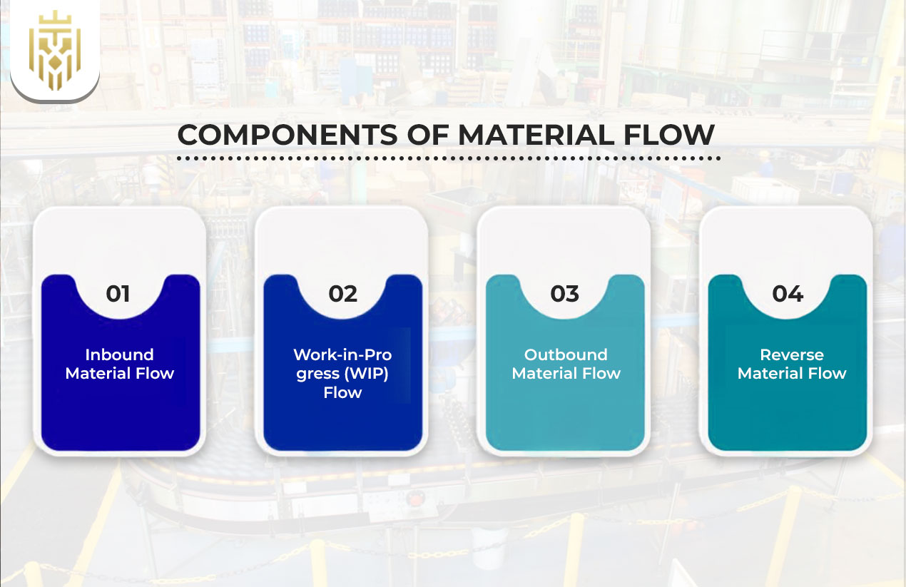 Components of Material Flow