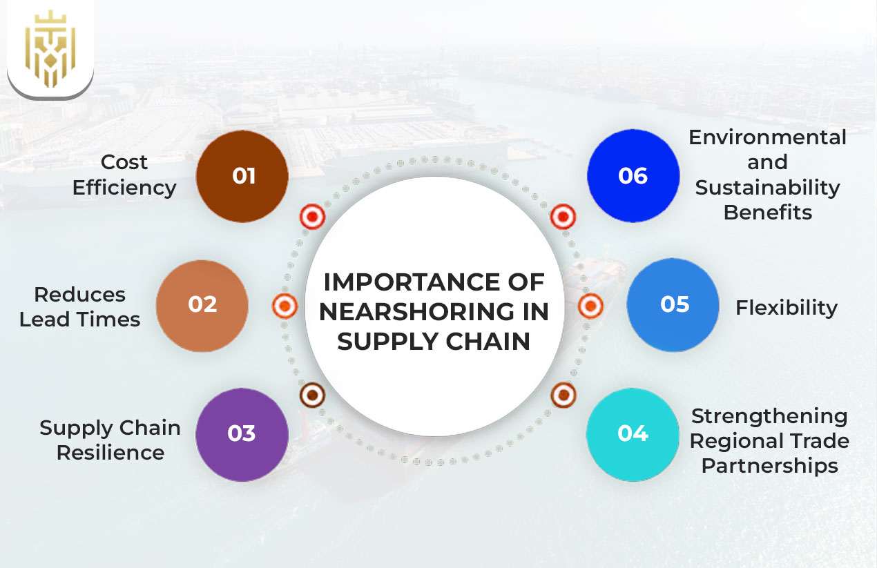 Importance of Nearshoring in Supply Chain