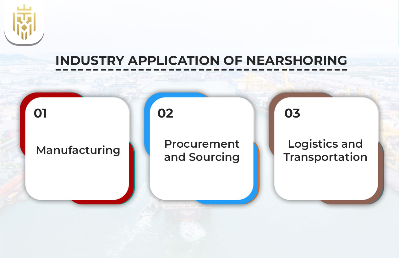 Industry Application of Nearshoring