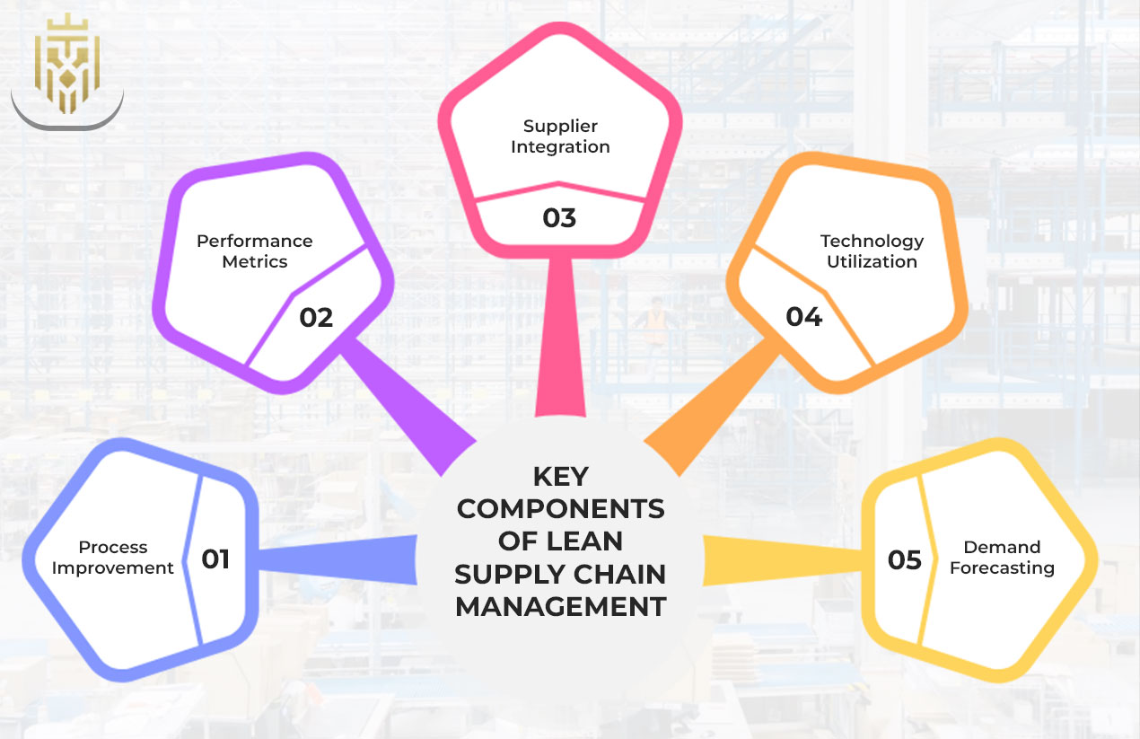 Key Components of Lean Supply Chain Management