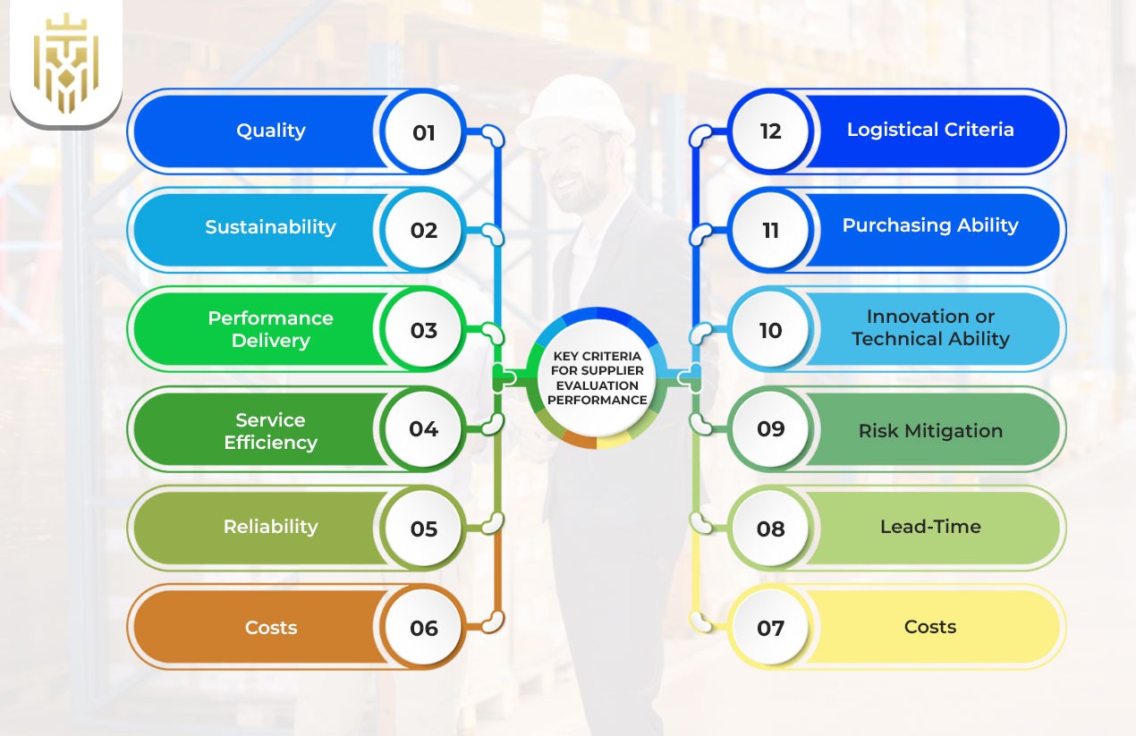 Key Criteria for Supplier Evaluation Performance