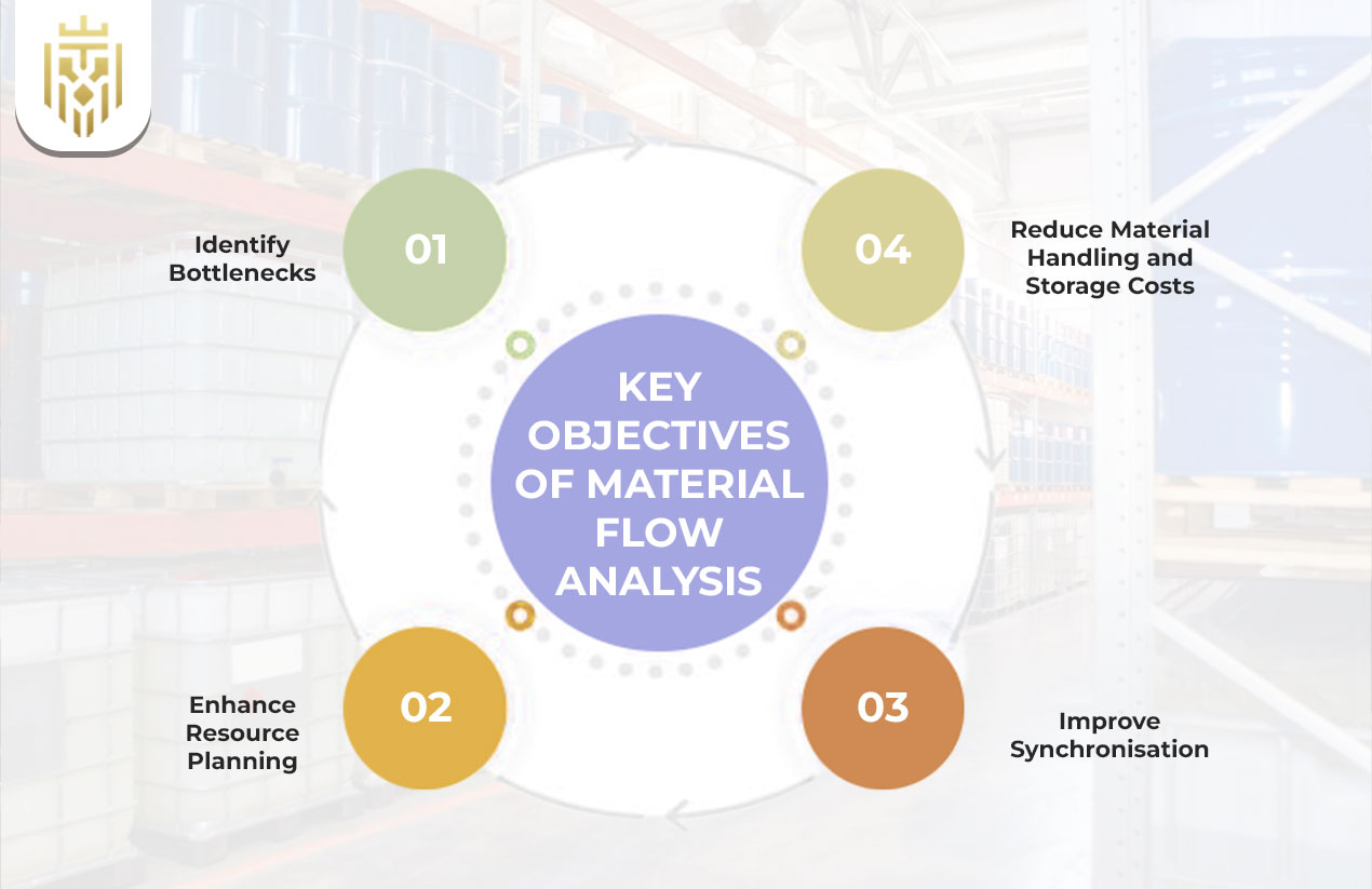 Key Objectives of Material Flow Analysis