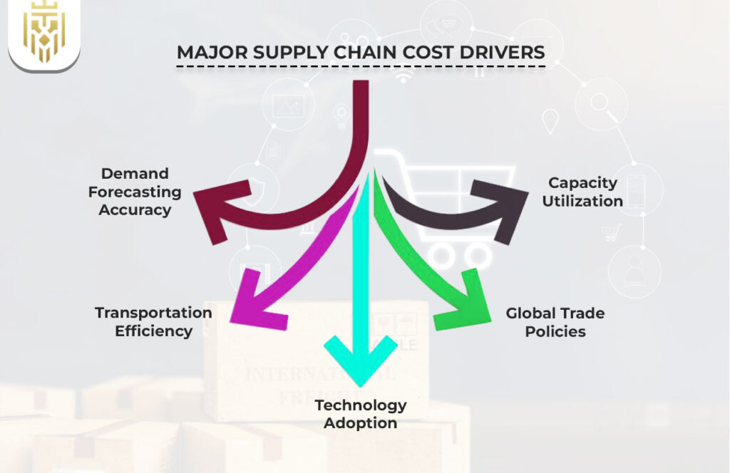 A Guide to Cost Structure in Supply Chain | Jones Elite Logistics