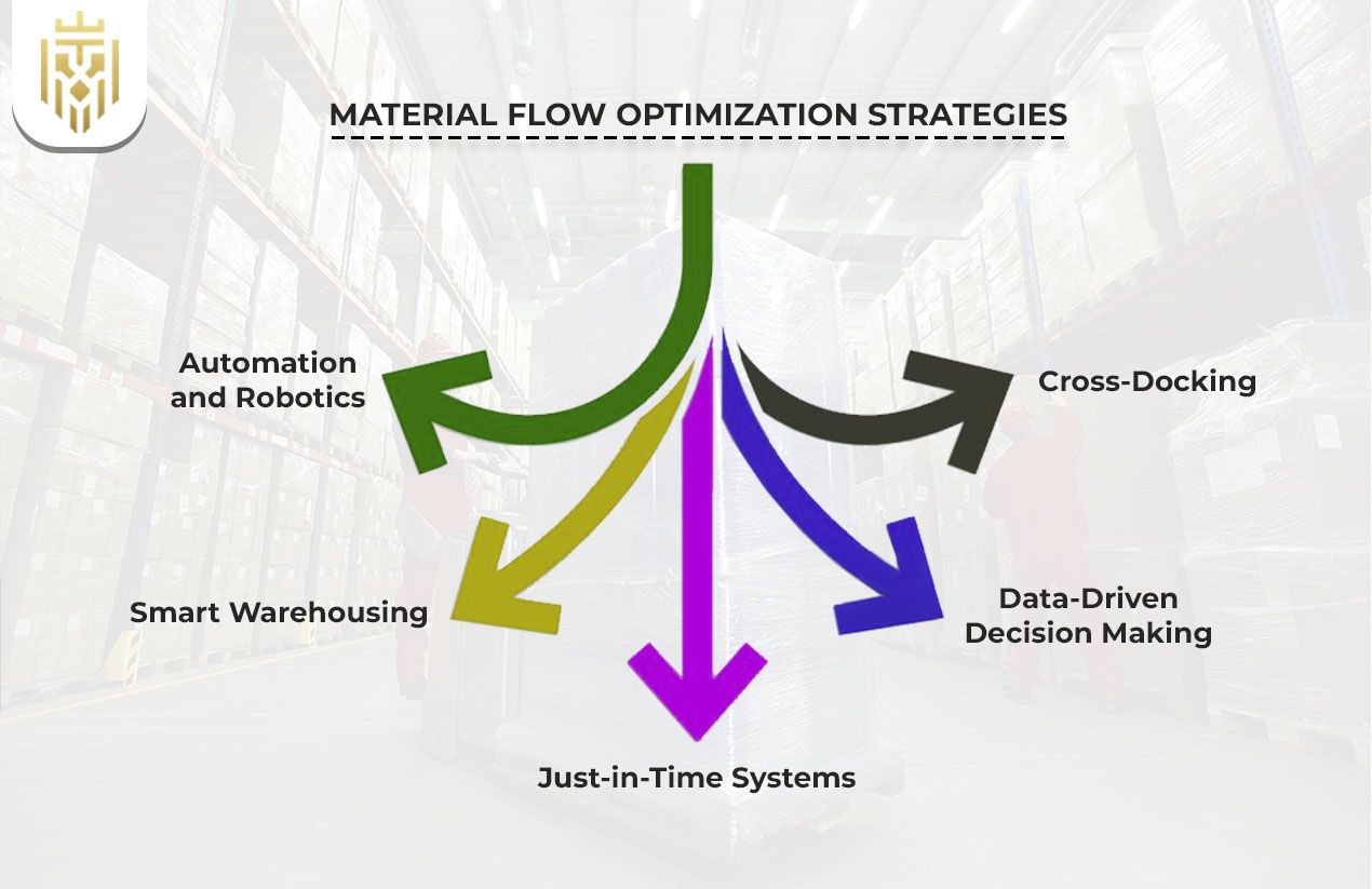 Material Flow Optimization Strategies