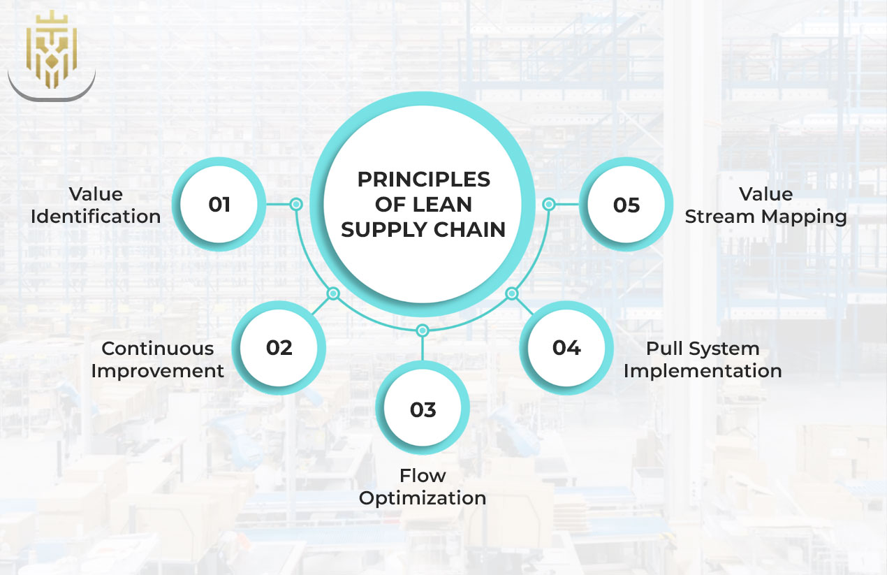 Principles of Lean Supply Chain