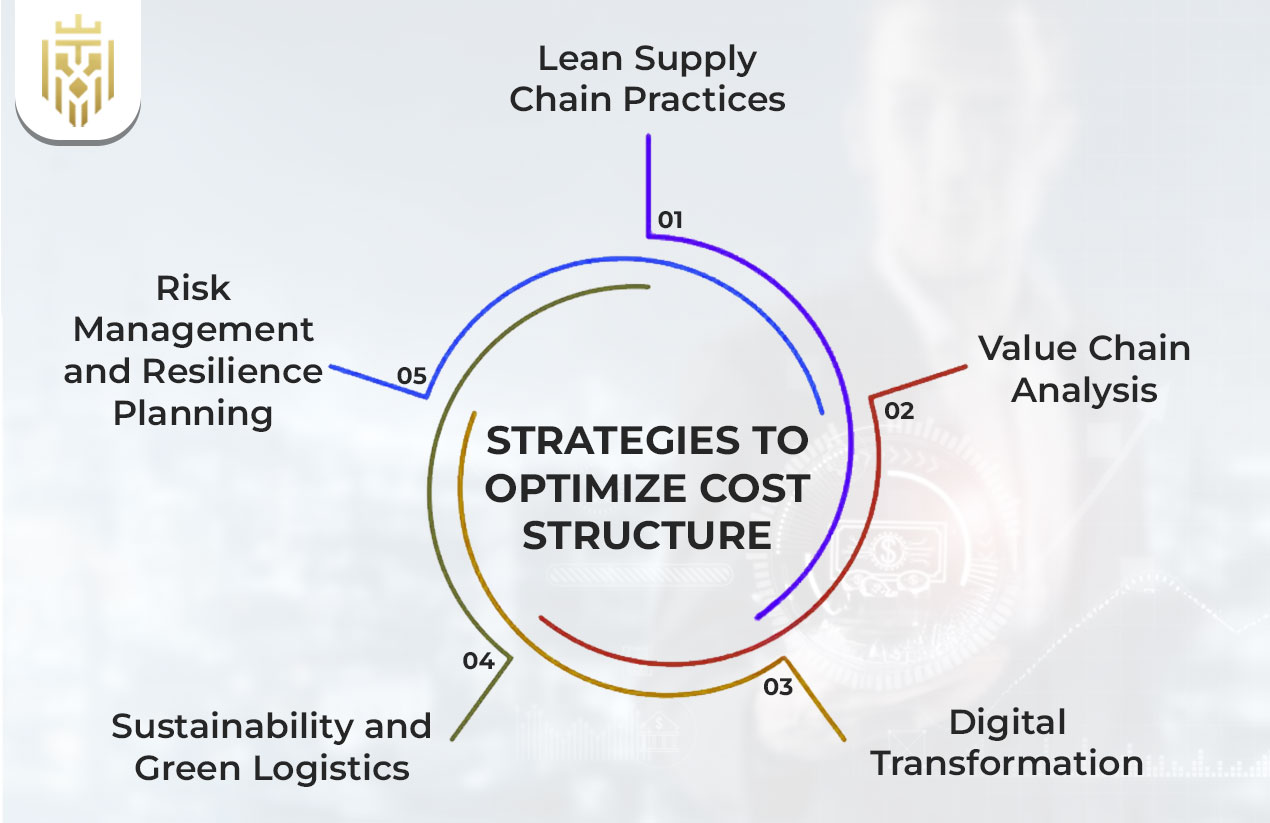 Strategies to Optimize Cost Structure