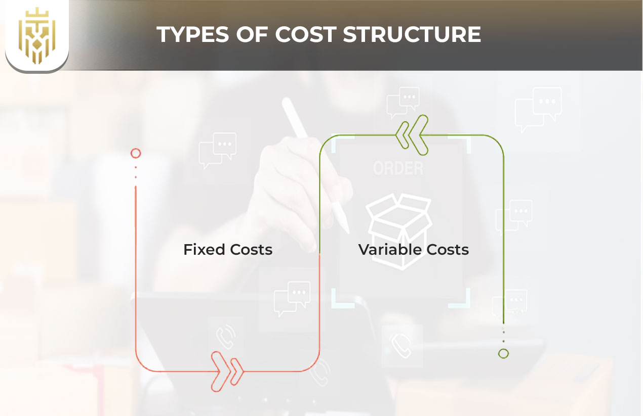 Types of Cost Structure