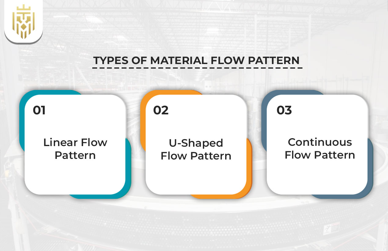 Types of Material Flow Pattern