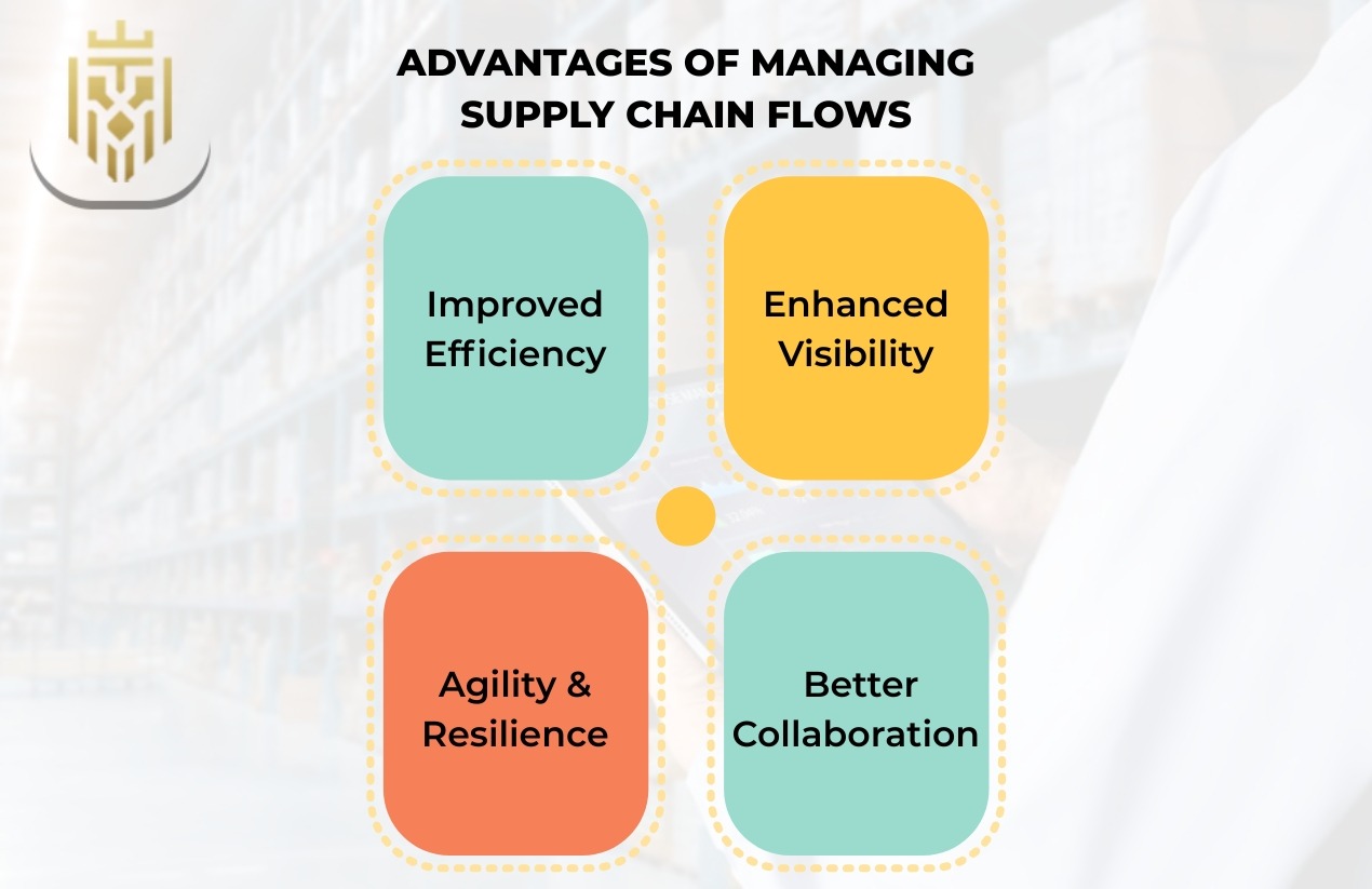 Advantages of Managing Supply Chain Flows