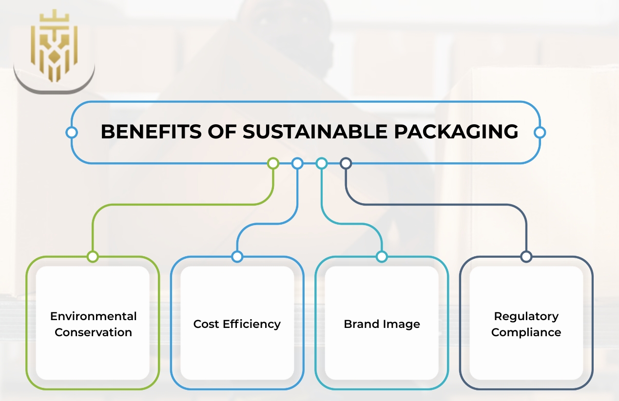 Benefits of Sustainable Packaging