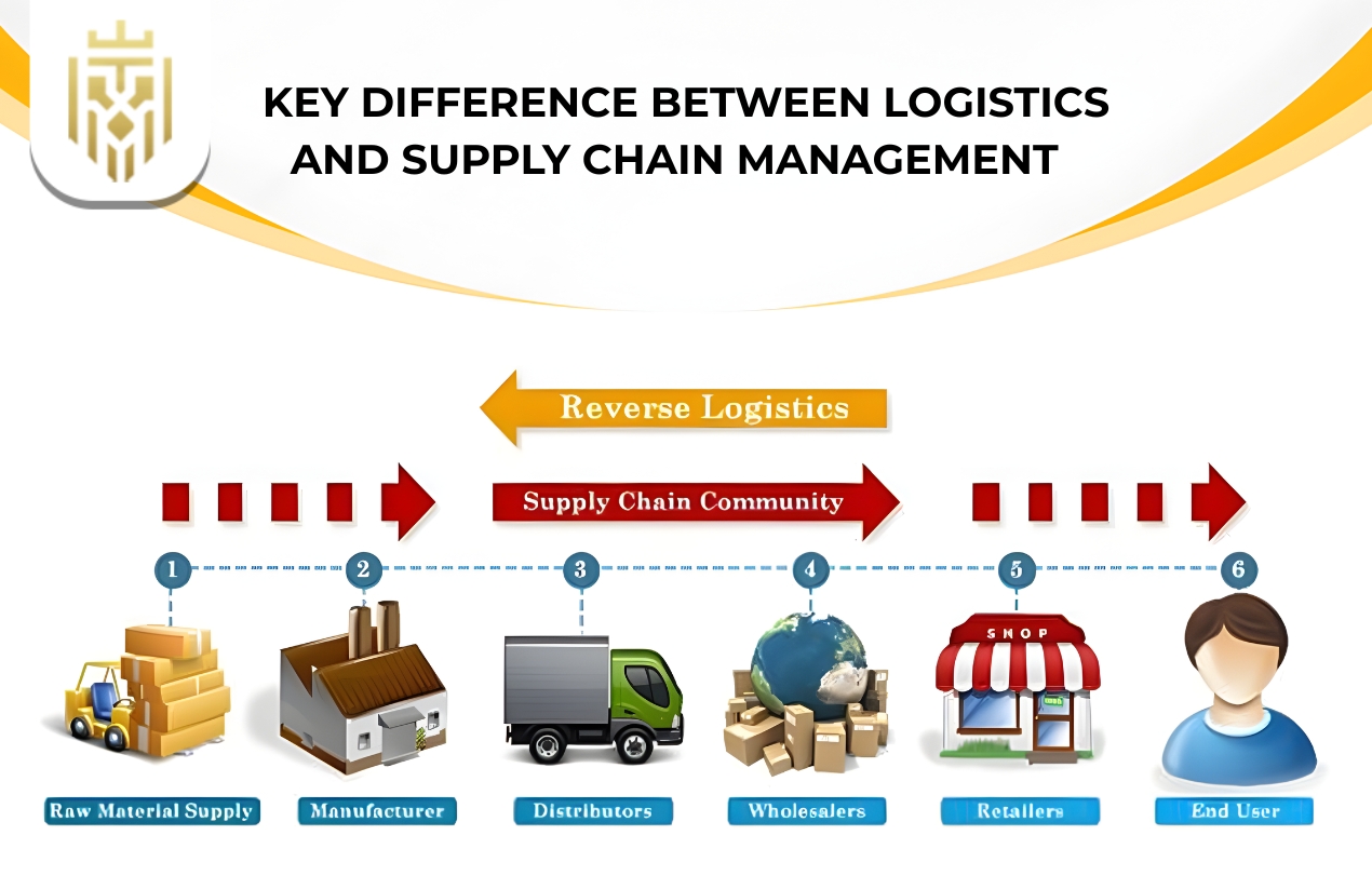 Difference Between Logistics and Supply Chain Management - Jones Elite Logistics
