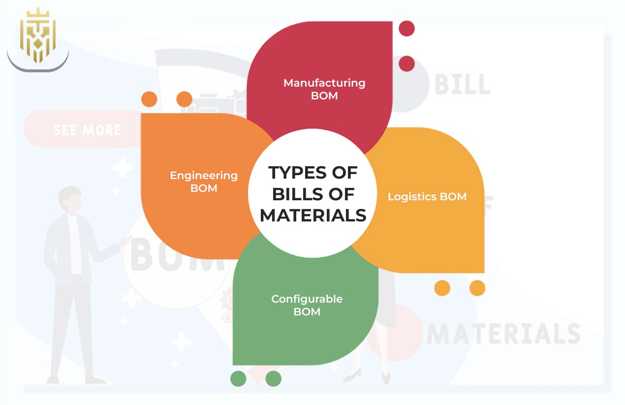 Types of Bills of Materials
