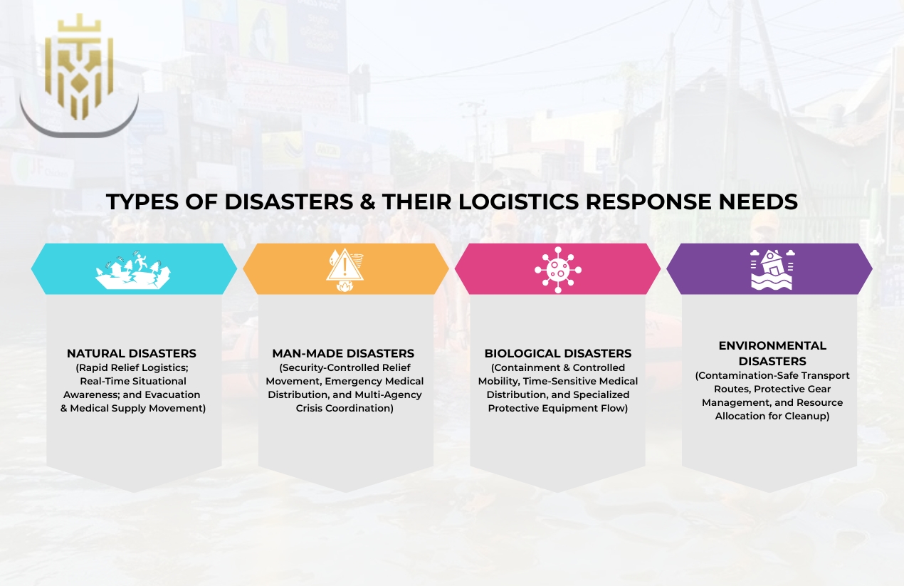 Types of Disasters