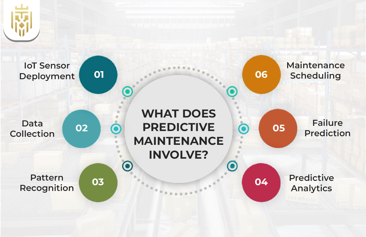What Does Predictive Maintenance Involve