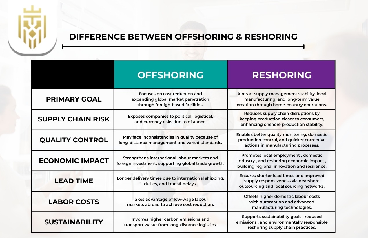Difference Between Offshoring & Reshoring (2)