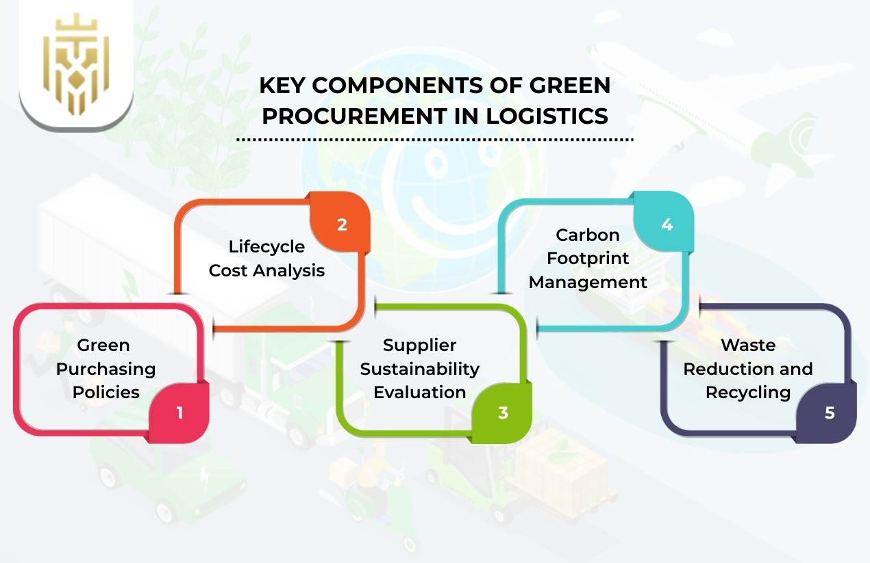 Key Components of Green Procurement in Logistics