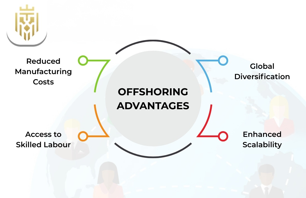 Offshoring Advantages