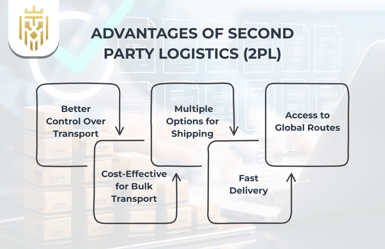 Advantages of Second Party Logistics (2PL)