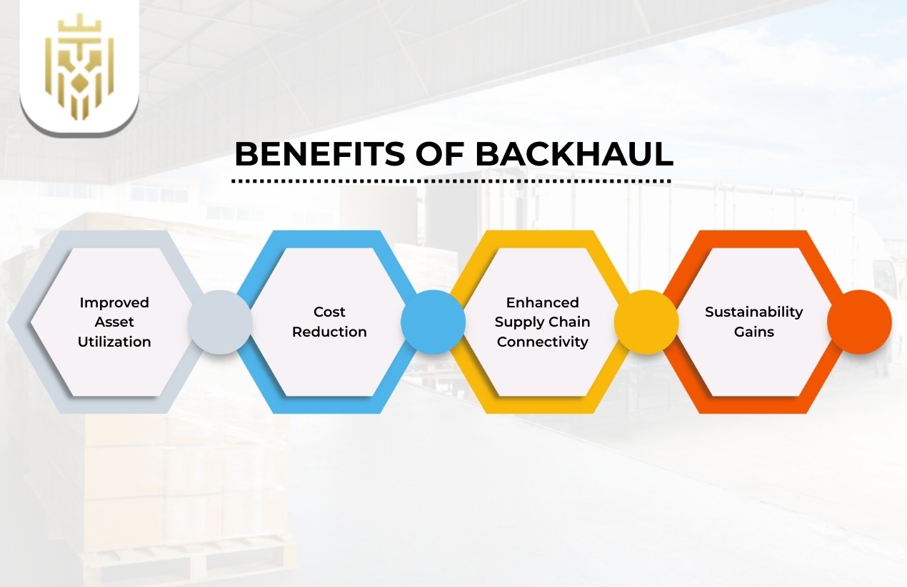 Benefits of Backhaul