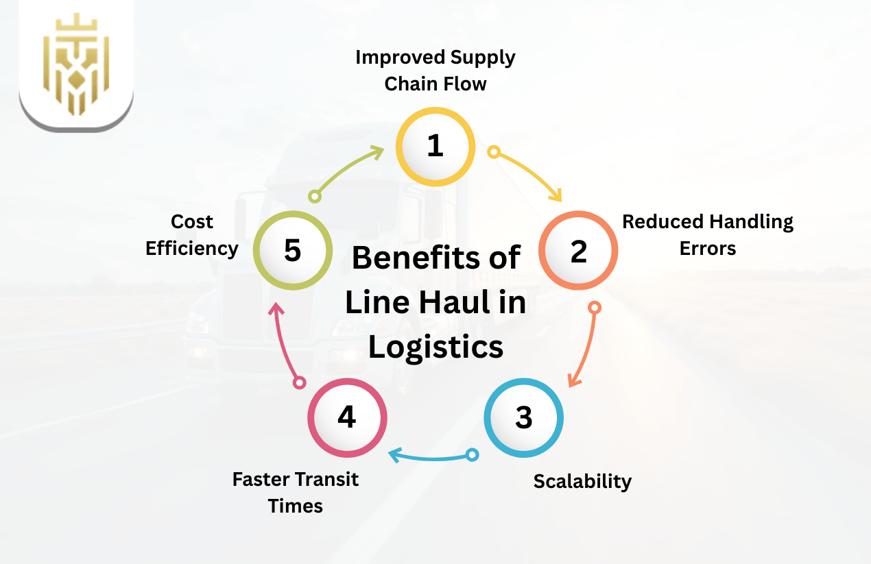 Benefits of Line Haul in Logistics