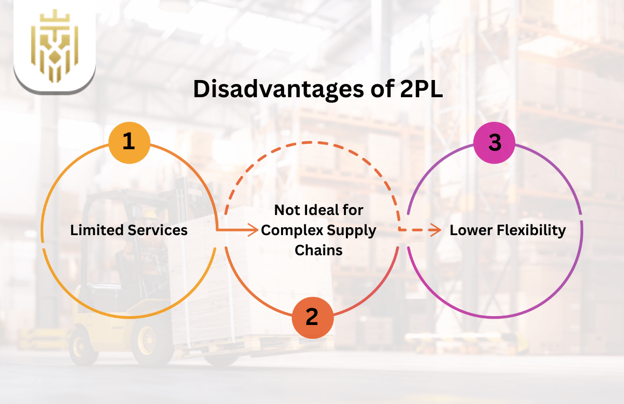 Disadvantages of 2PL