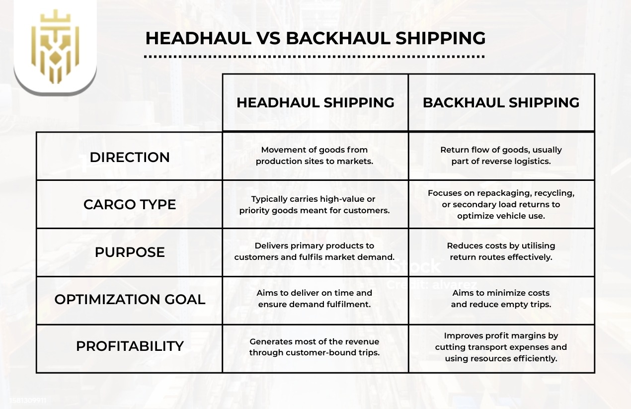 Headhaul vs Backhaul Shipping