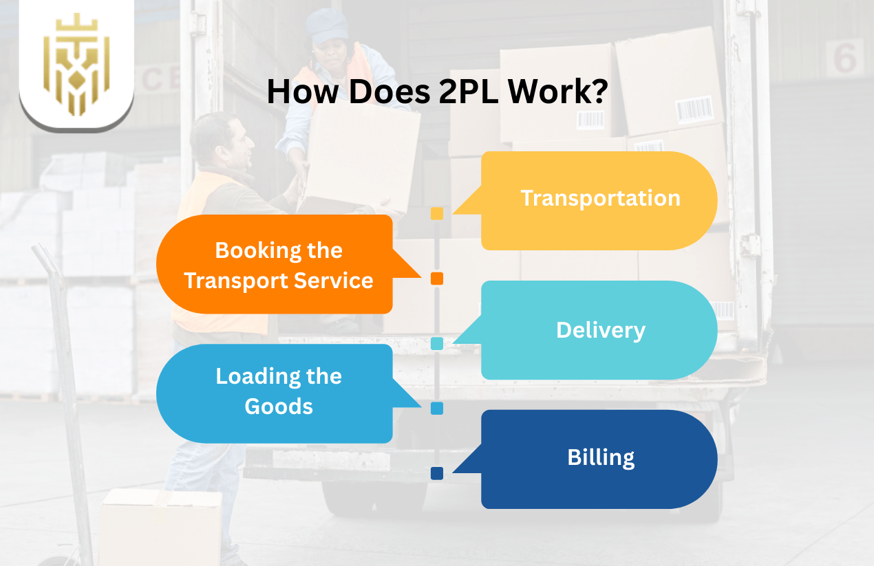 How Does 2PL Work