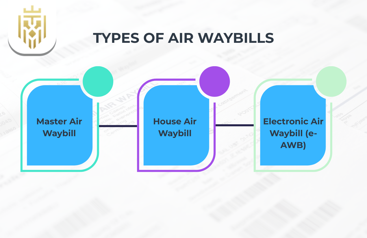 Types of Air Waybill