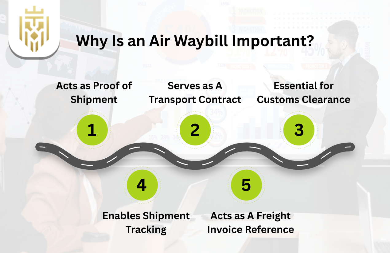 Why Is an Air Waybill Important