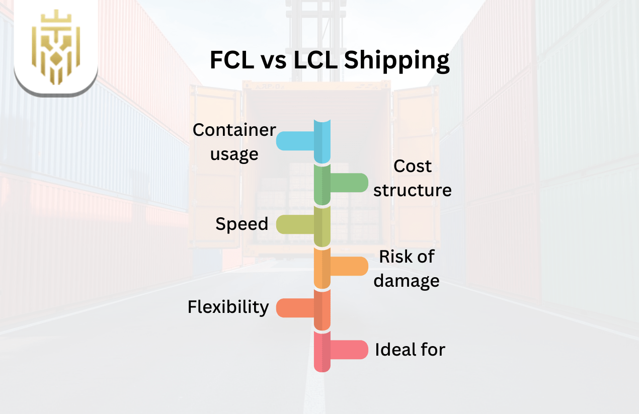Differences Between FCL and LCL